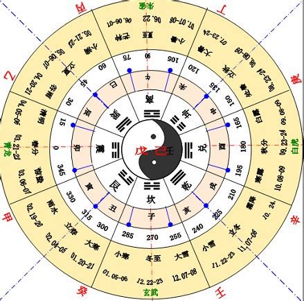 天干 生肖|天干地支（中国古代天文历法）